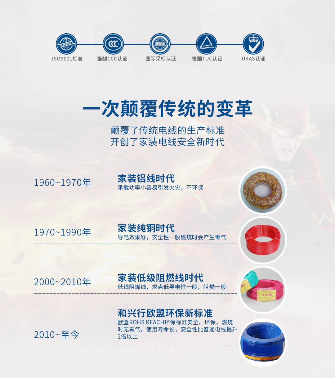 特變電工電線電纜批發 特變電工電線電纜批發