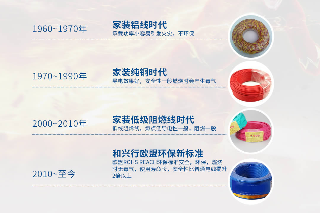 四川特變電工電線電纜 四川特變電工電線電纜