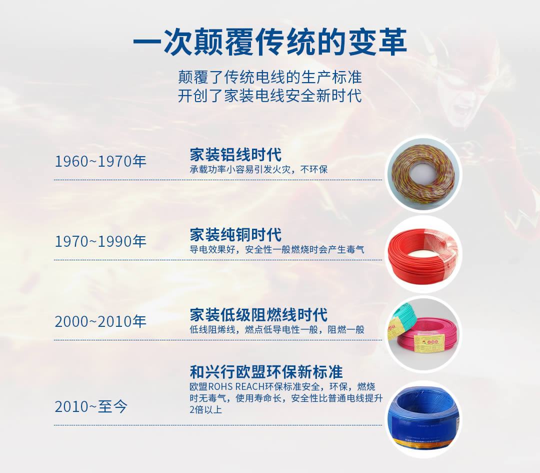 特變電工電線電纜批發 特變電工電線電纜批發