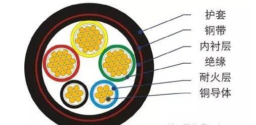 四川電線電纜批發